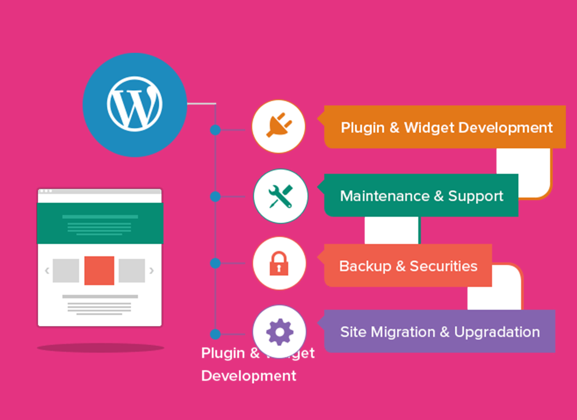 wordpress website development company-in-mumbai